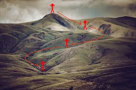 Example of Gradient Descent Algorithm